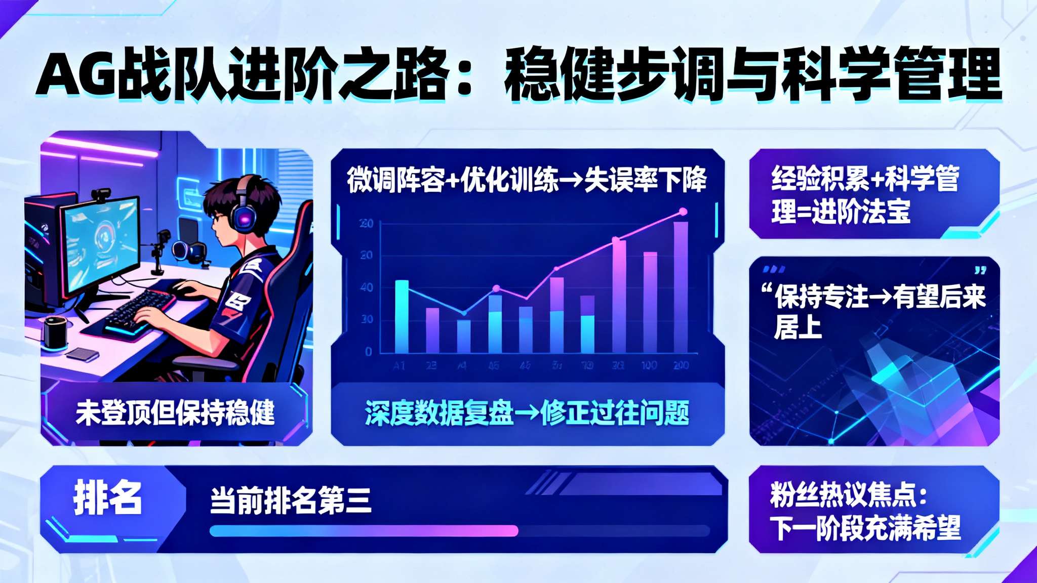 虽然未登顶，但荣耀经典玩家AG依然保持着稳健步调。他们最近主要选择微调阵容和优化